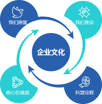 中国·银河集团(galaxy)有限公司-官方网站
